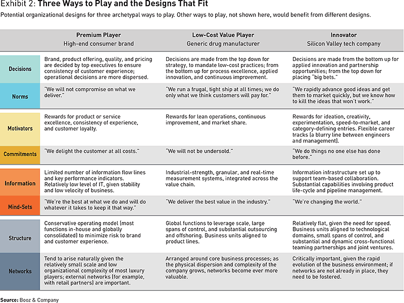 example statement capabilities