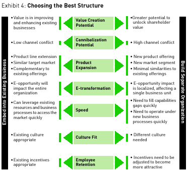 organizational structure organizational structure