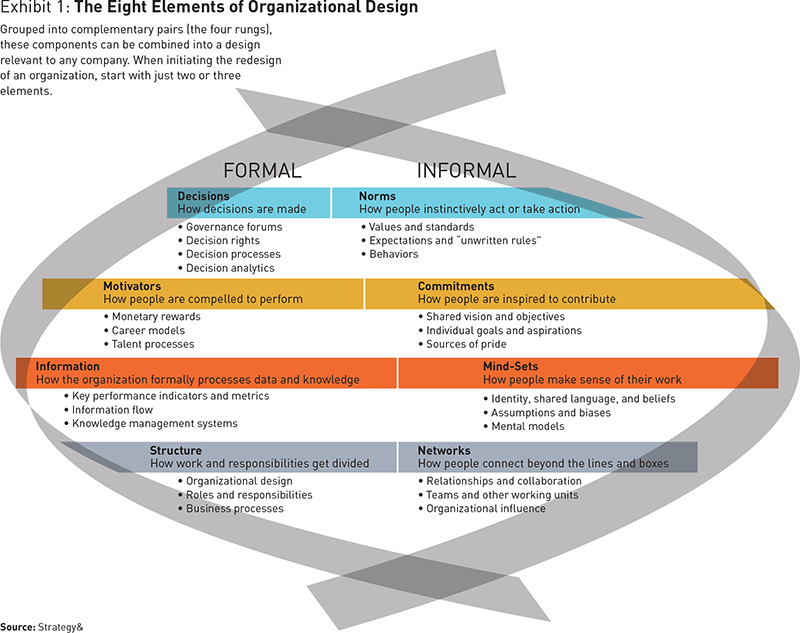 Behaviors That Will Help Build A Team Behaviors That Will Help Build A Team