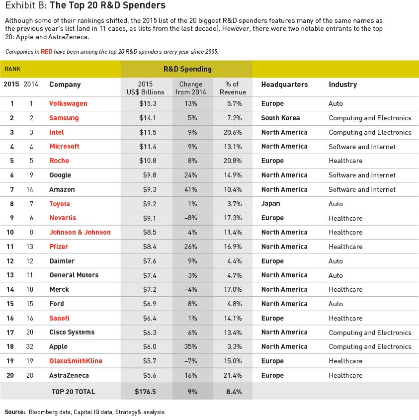 Top 10 car makers in india healthcare Top 10 car makers in india healthcare
