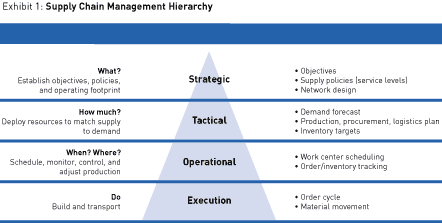 toyota information strategic planning #2 toyota information strategic planning #2