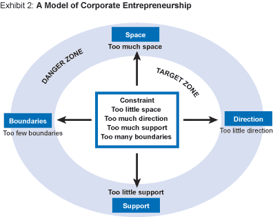 Entrepreneurship Research Journal