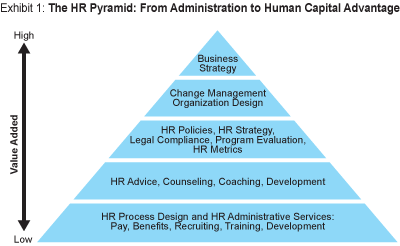 The Role of Human Resources in Small Business