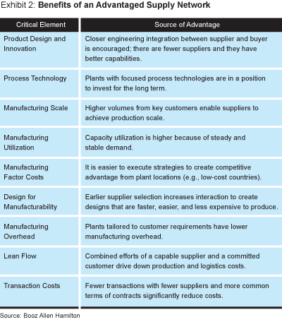 toyota supplier development pdf #5 toyota supplier development pdf #5