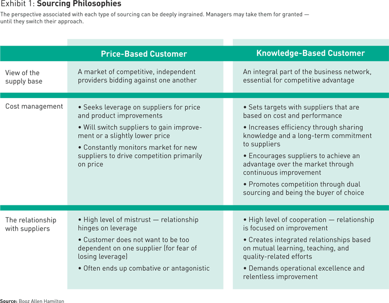 toyota goals plan strategy #2 toyota goals plan strategy #2