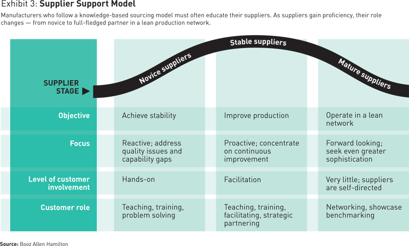 value chain of toyota motors company #7 value chain of toyota motors company #7