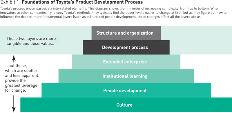 business operations of toyota #4 business operations of toyota #4