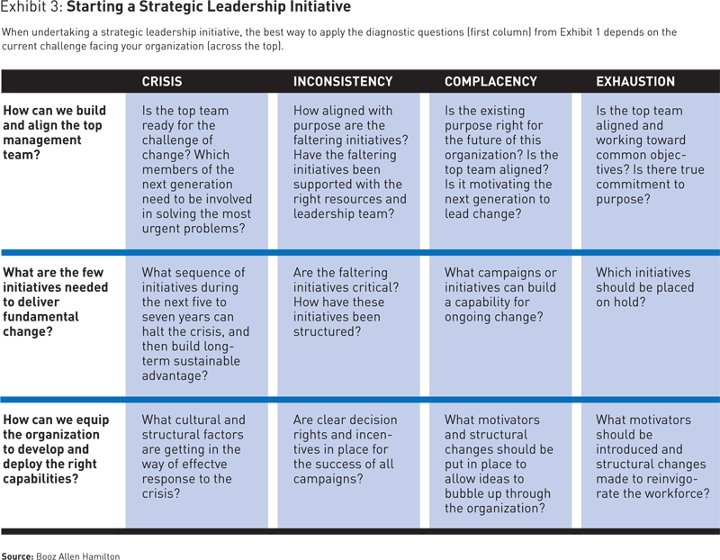 The global leadership of carlos ghosn at nissan swot analysis #6