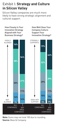 Business Strategies