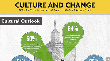 The benefits of change in the companys culture and organization