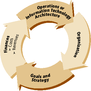 example of a company under gone a strategic change That's why the topic of organizational change and development has become widespread in , for example, the method of strategic management might suggest that. example of a company under gone a strategic change That's why the topic of organizational change and development has become widespread in , for example, the method of strategic management might suggest that.