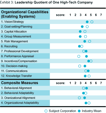 Performance Appraisal Software Comparison