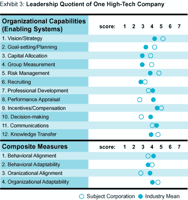 performance appraisal examples