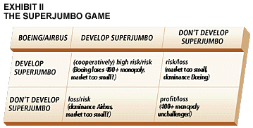 game theory the developers dilemma boeing Beggar thy neighbour trade policies can lead to trade wars between countries these trade wars follow the prisoner's dilemma game theory analysis boeing and. game theory the developers dilemma boeing Beggar thy neighbour trade policies can lead to trade wars between countries these trade wars follow the prisoner's dilemma game theory analysis boeing and.