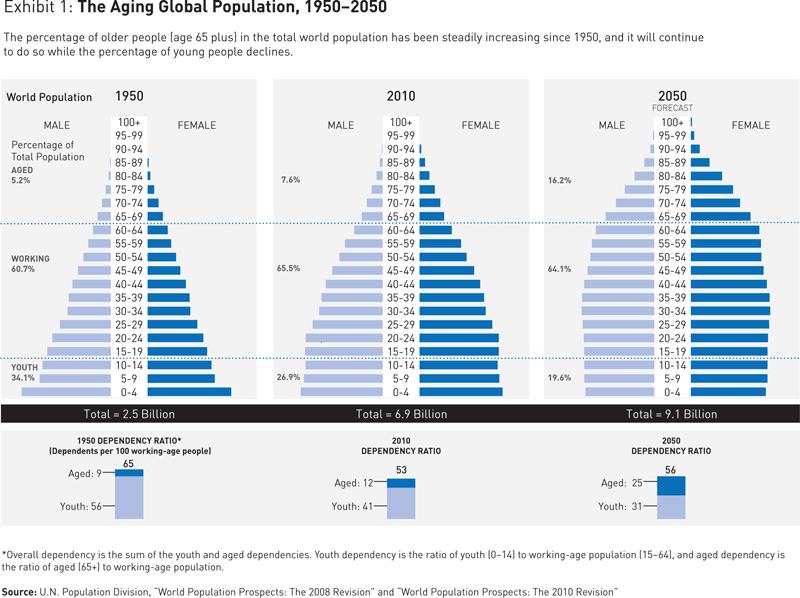 Demographics Are Not Destiny