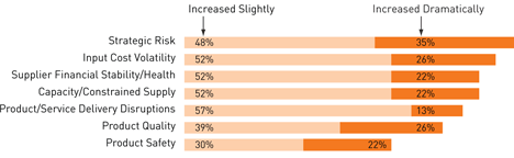 Sb Trend Watch Sourcing And Risk - 