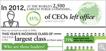 Incoming CEOs at the World's Largest Public Companies