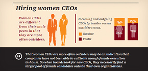 Infographic on Women CEOs of the last 10 years Infographic on Women CEOs of the last 10 years