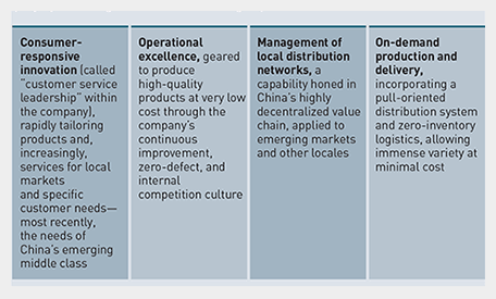 haier case study analysis
