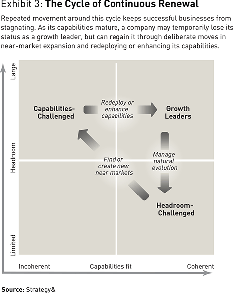 Resource redeployment and corporate strategy