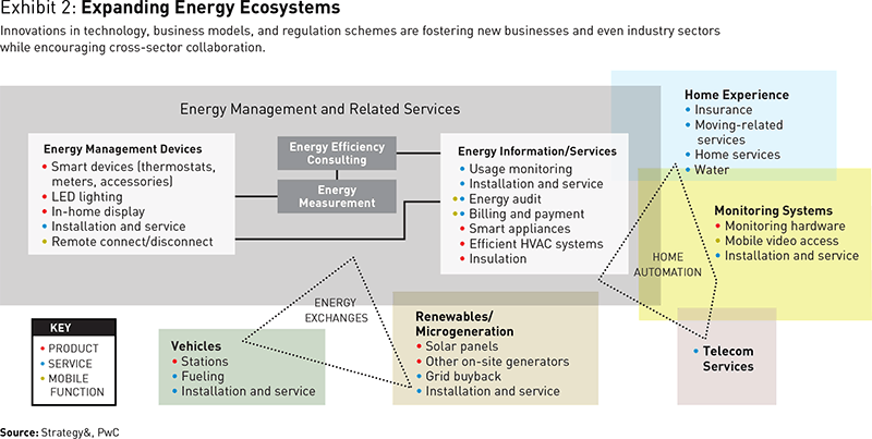 Power utility business plan