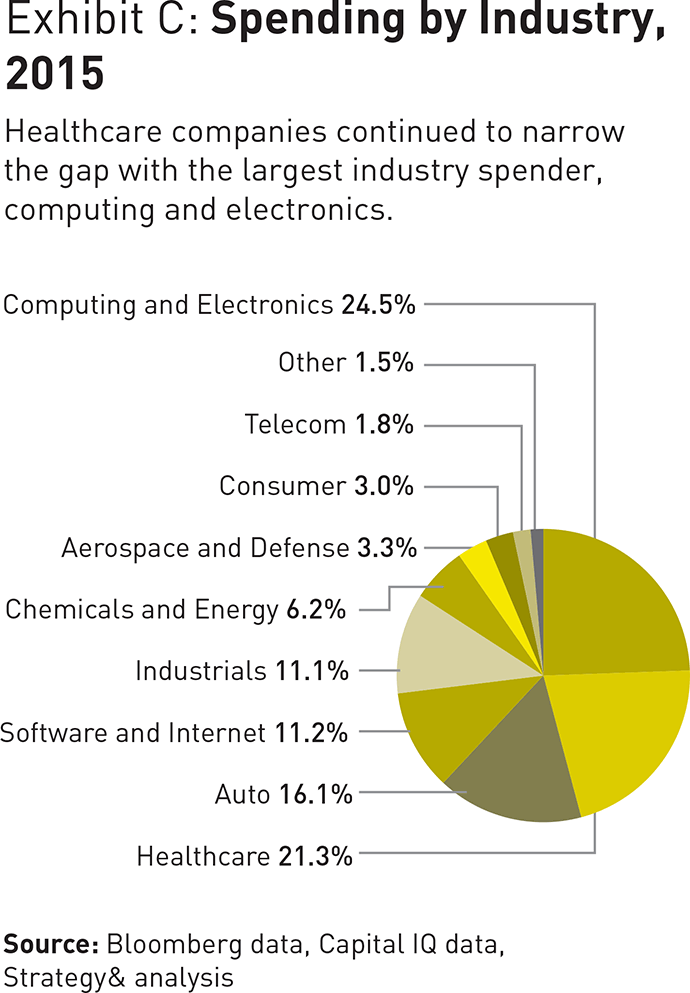 What are five major kinds of drivers for globalization of firms?