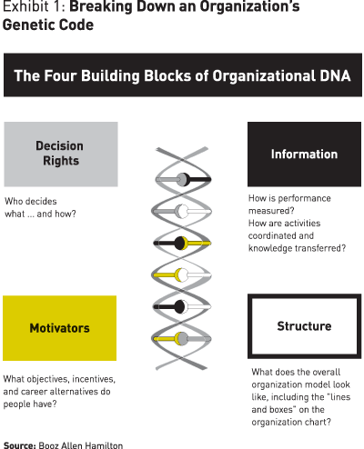 Booz Allen Hamilton Org Chart