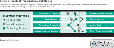 https://www.strategy-business.com/media/image/07407-ex06s.gif