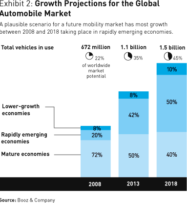 Top Automotive Company