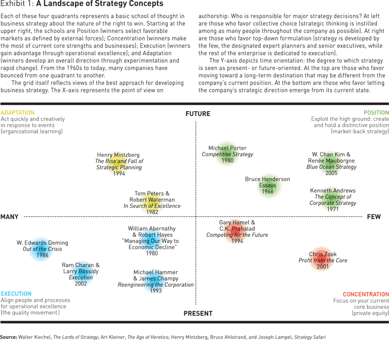 Ford motor company competitive strategy