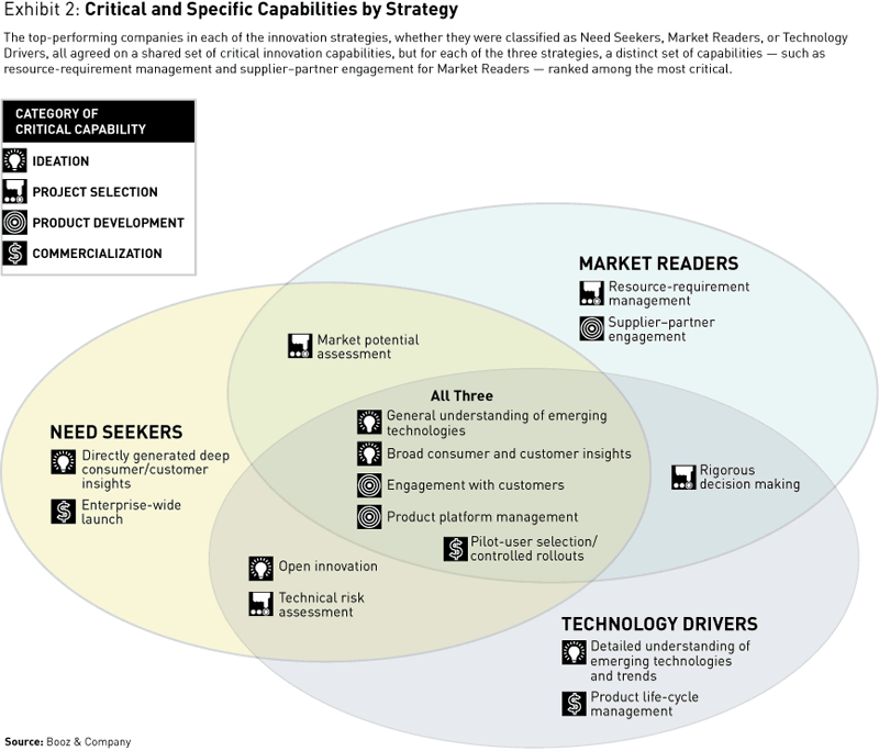 Ford company competitive strategy #2