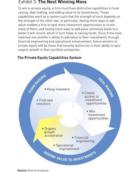 The Strategic Secret of Private Equity