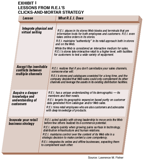 Help writing my paper compare and contrast brick-and-mortar versus virtual organizations