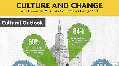importance of corporate culture