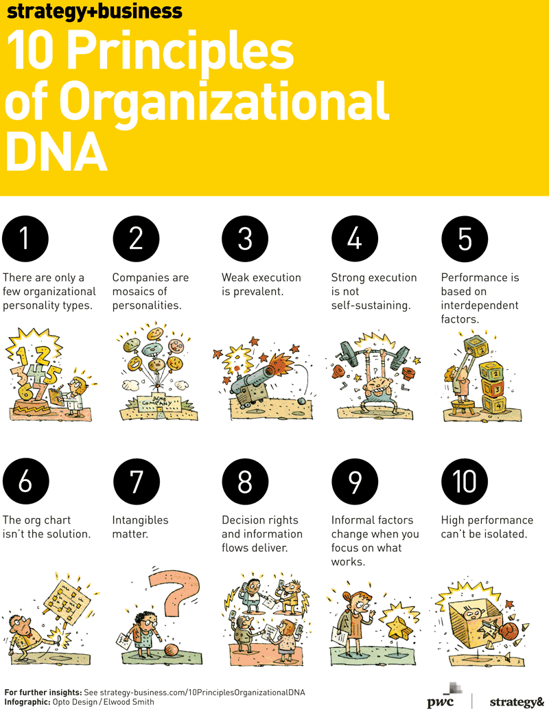 Pwc Org Chart