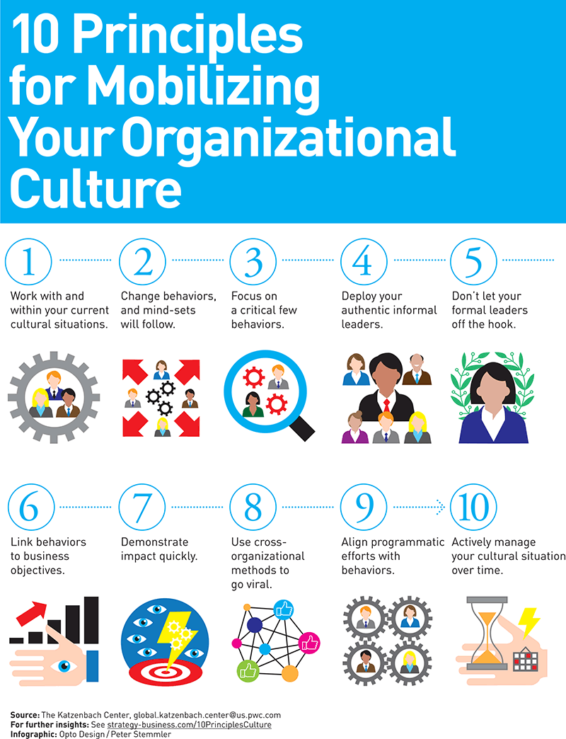 10 principles of organizational culture
