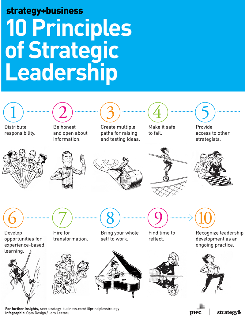10 principles of strategic leadership