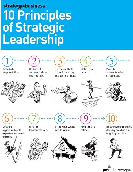 Outline Of A Successful Leader