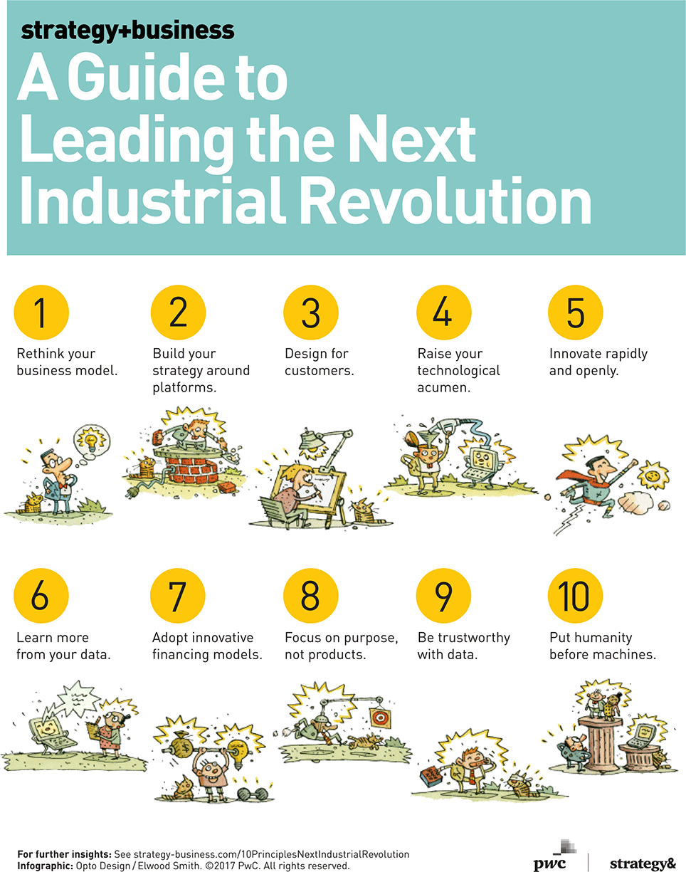 A Guide to Leading the Next Industrial Revolution