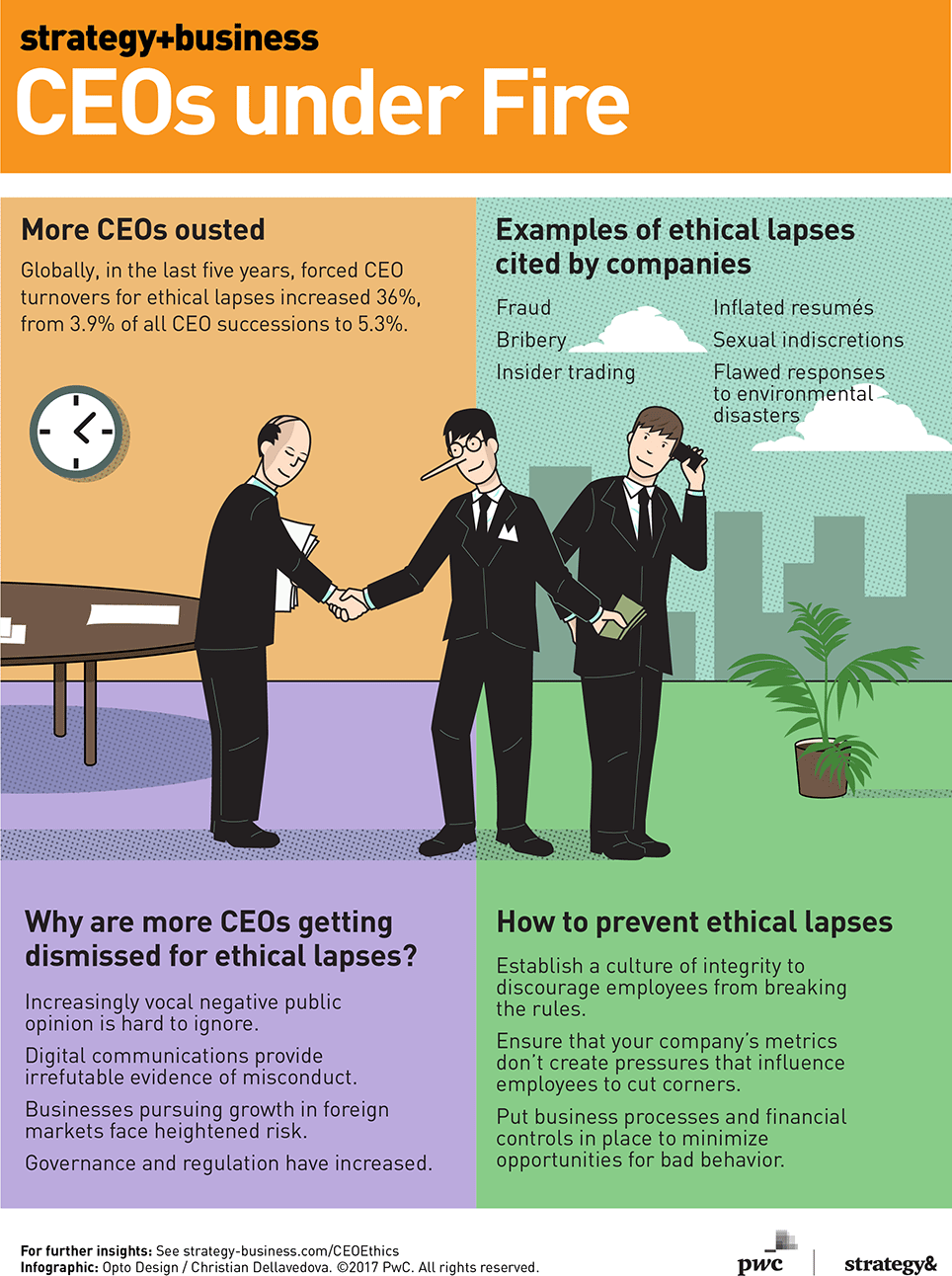 Who can fire a CEO?