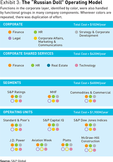 Finance And Hr The Executive Partnership That Transformed A Company