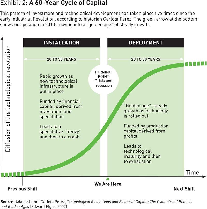 https://www.strategy-business.com/media/image/39153130_ex2b.gif