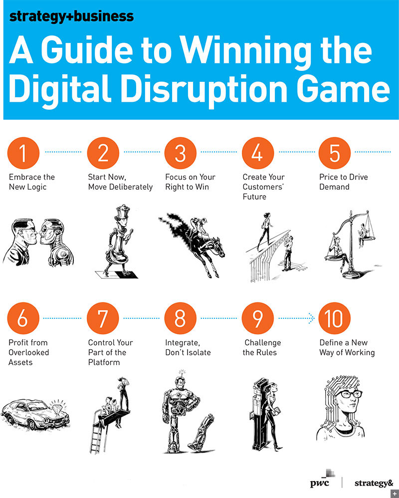 Disruption of Video Game Retailers - Technology and Operations Management