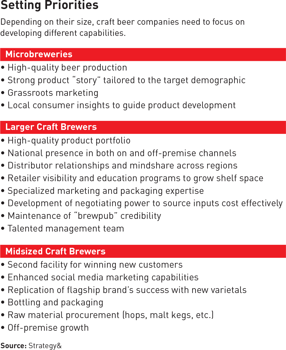 brewery marketing plan