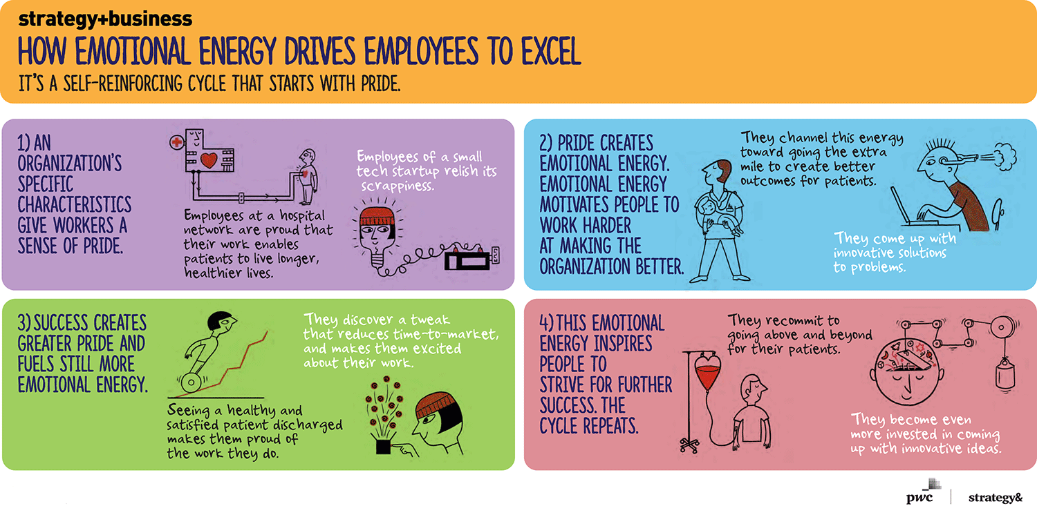 Emotion Management in the Workplace (Management, Work and Organisations)