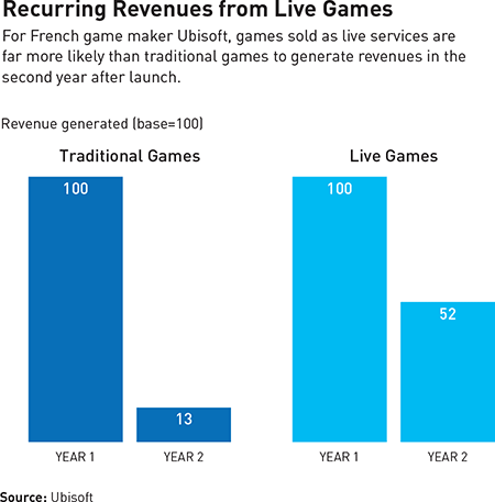 Prime entertainment driver download windows 10