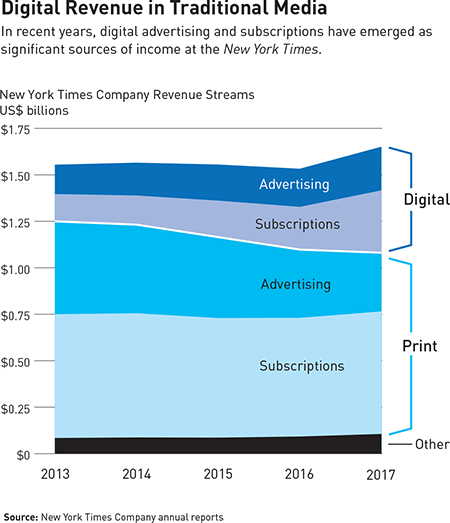 Prime Entertainment Driver Download