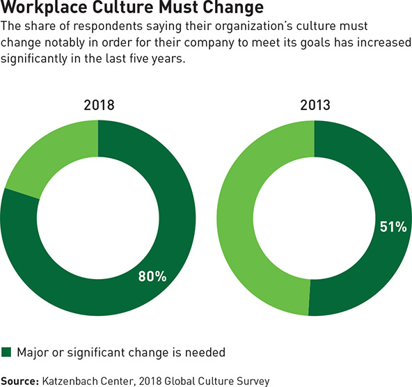 Closing The Culture Gap