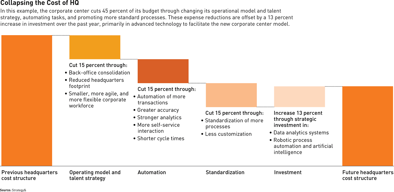 Army Office Of Business Transformation Organizational Chart