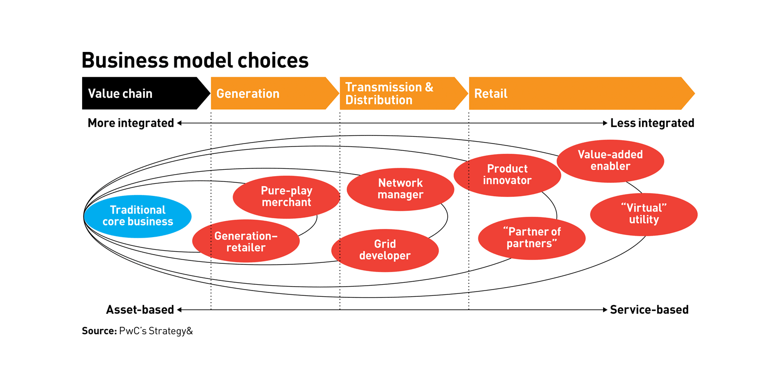 power strategies chevron business point login